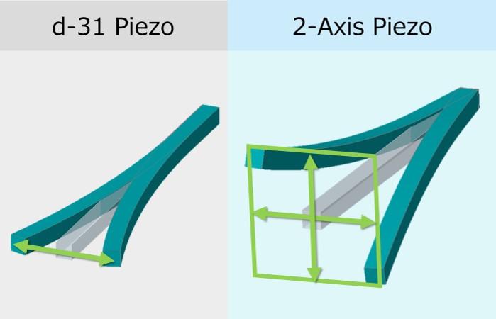 2-Axis Piezo